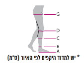 מידות גרבי לחץ 2 עד המפשעה עם כותנה DFF ccl2 Luxor AG